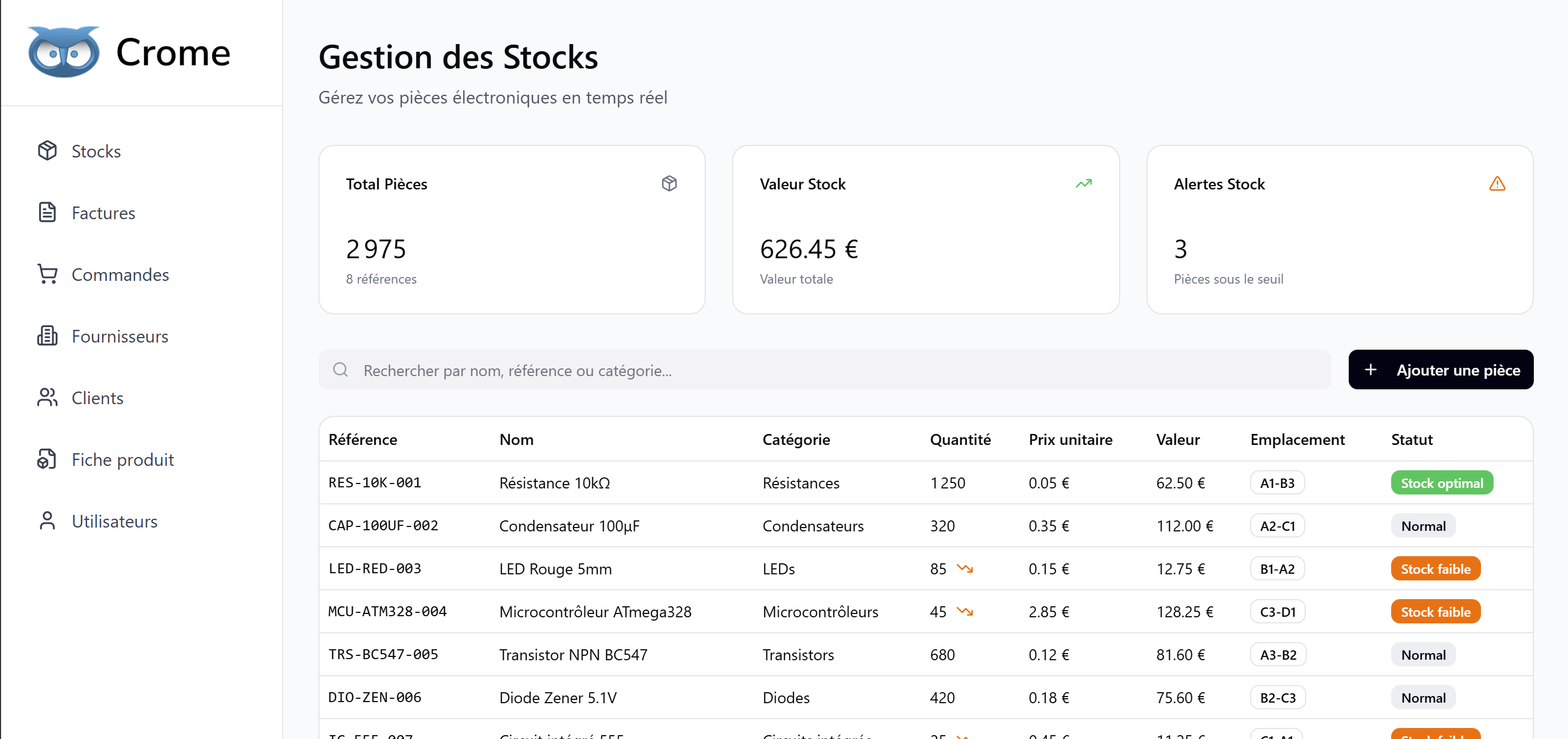 Aperçu du projet Crome